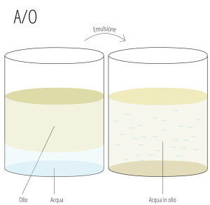 cosa sono gli emulsionanti - A/O