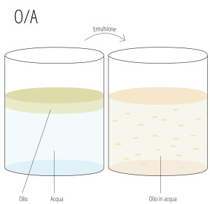 cosa sono gli emulsionanti - O/A