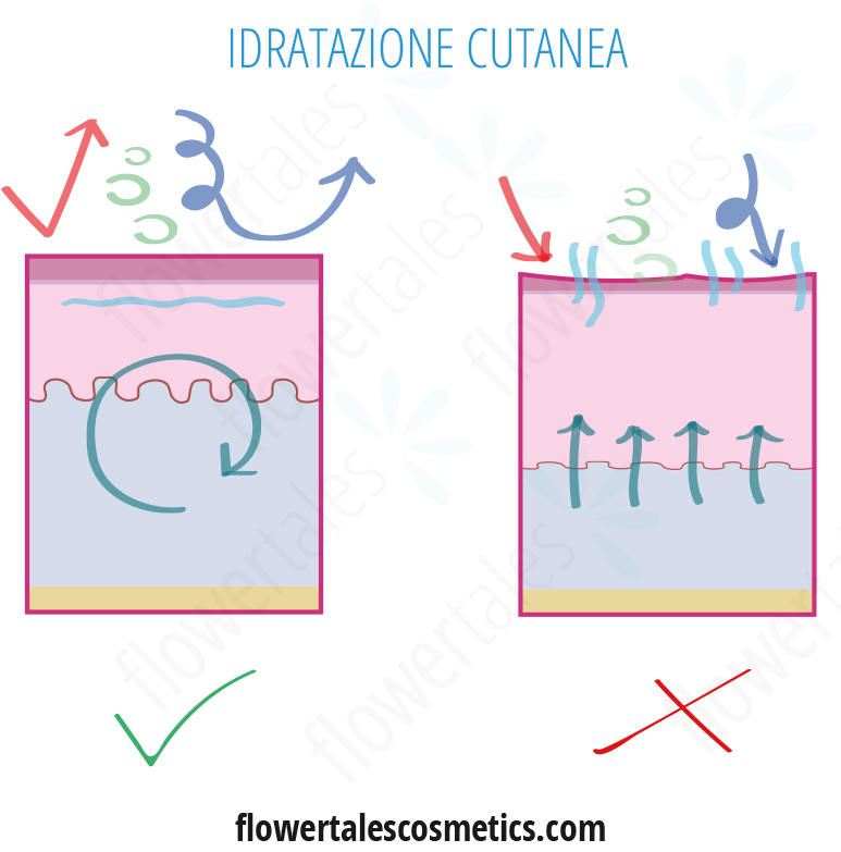 pelle secca o disidratata cosmesi naturale fai da te e spignatto