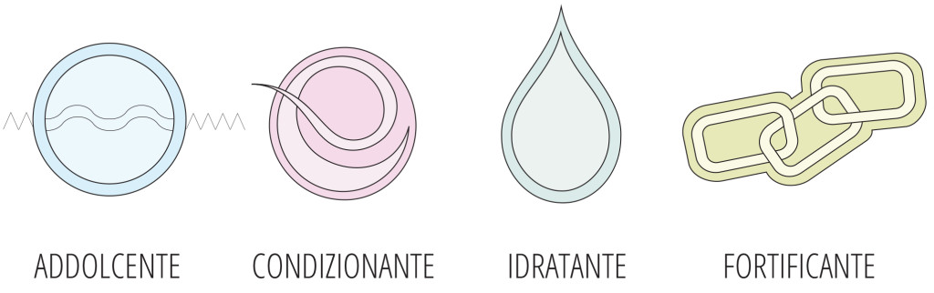 proteine del grano - attivo condizionanti capelli - Flower Tale cosmetica naturale fai da te